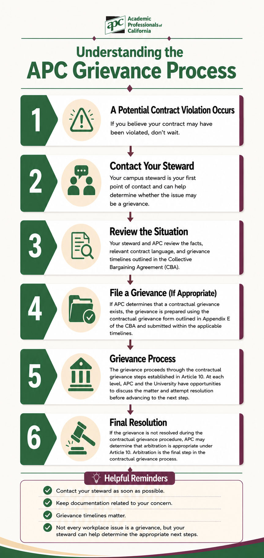 Grievance Process